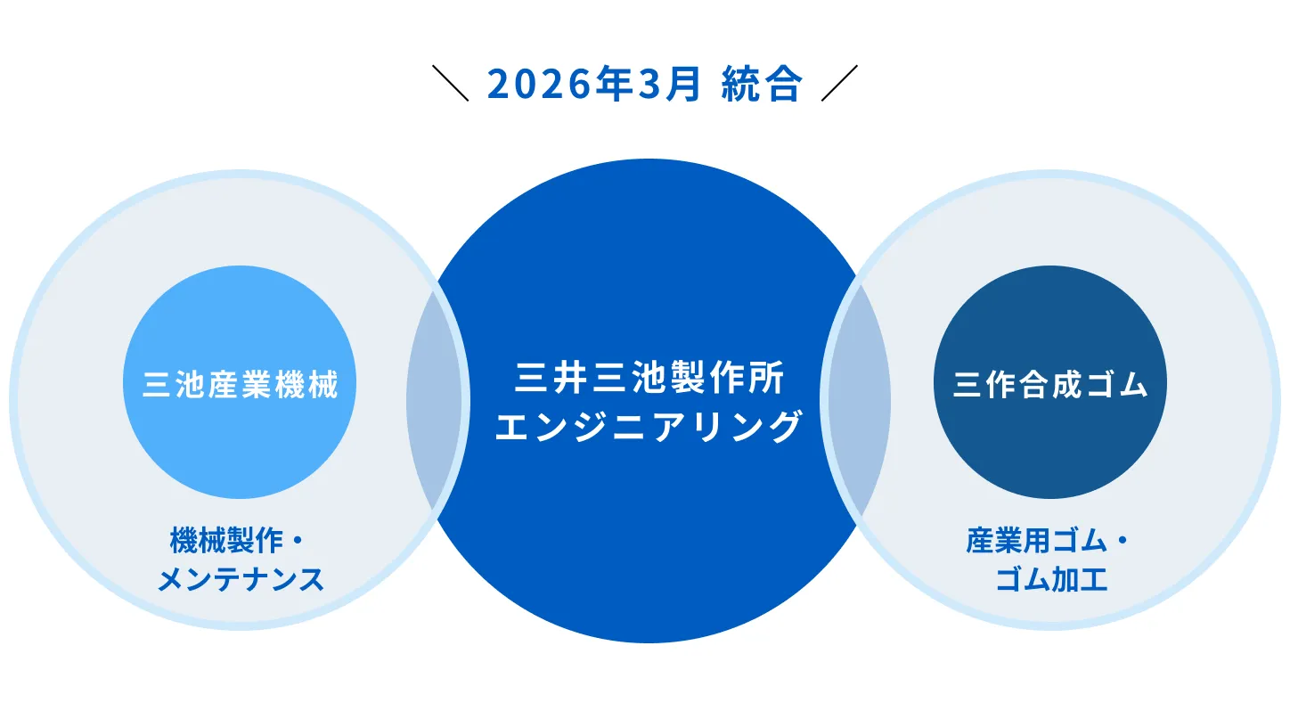 2026年3月統合：三池産業機械・三作合成ゴムが統合し、三井三池製作所エンジニアリングに